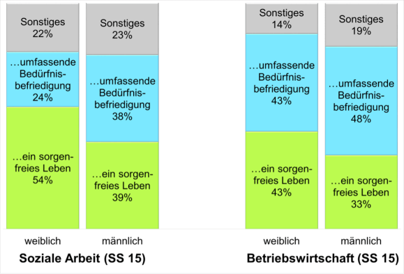 Geld ermöglicht artikel